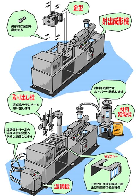 射出成形|射出成形とは｜基礎知識と課題解